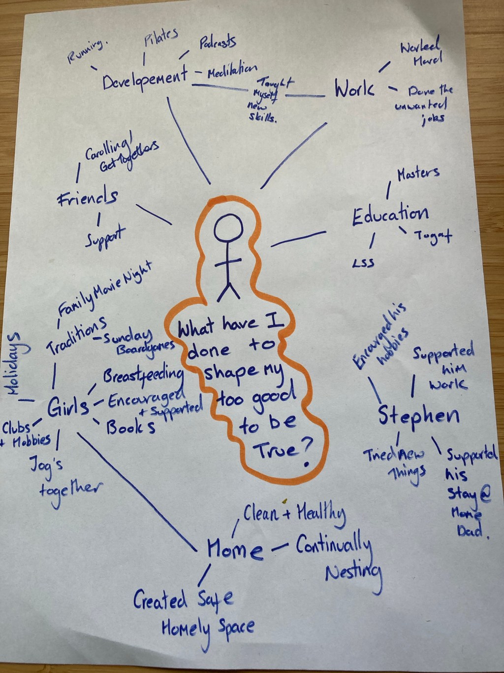 Trauma Therapy Session 7: Post Session day 2. Not the conversation I was&nbsp;expecting.