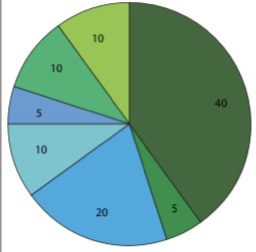 Trauma Therapy Session 12: Post day 5. Balanced view on&nbsp;responsibility.